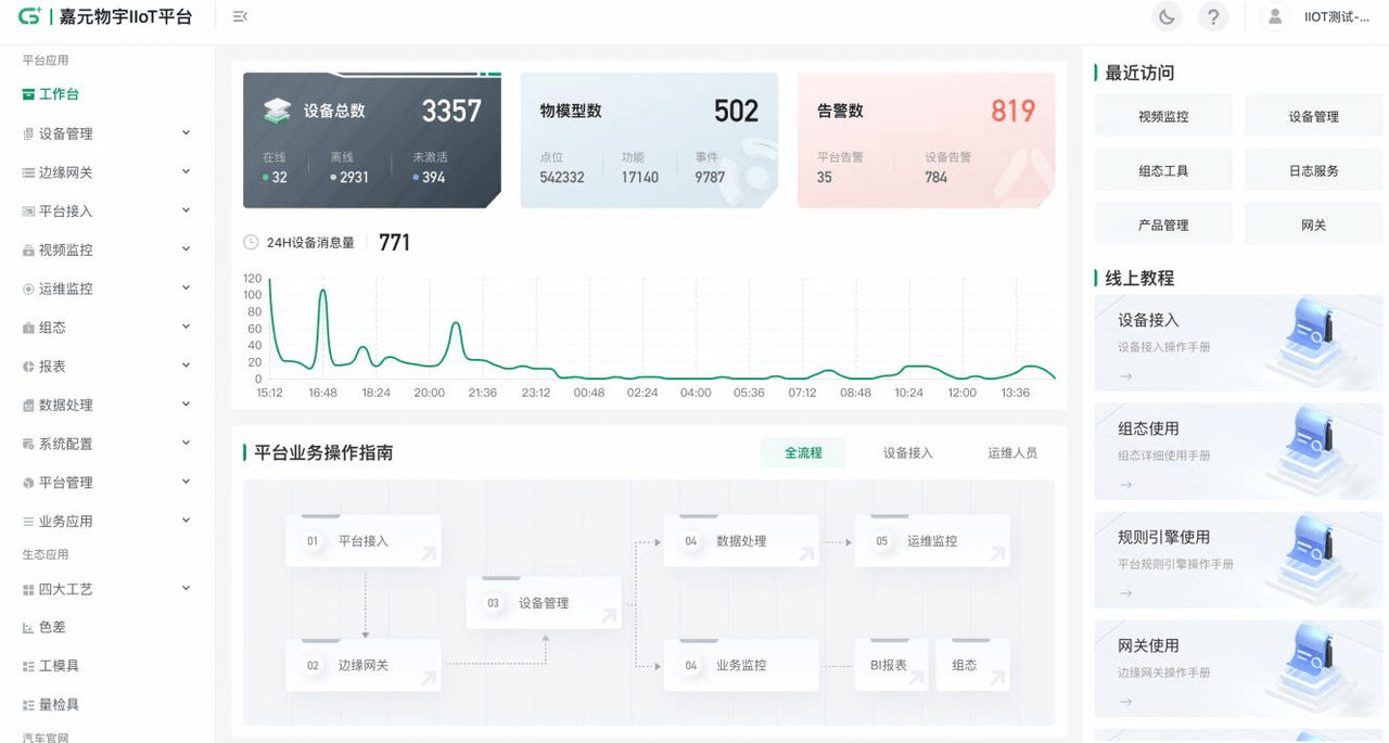 嘉元物宇IIOT平台