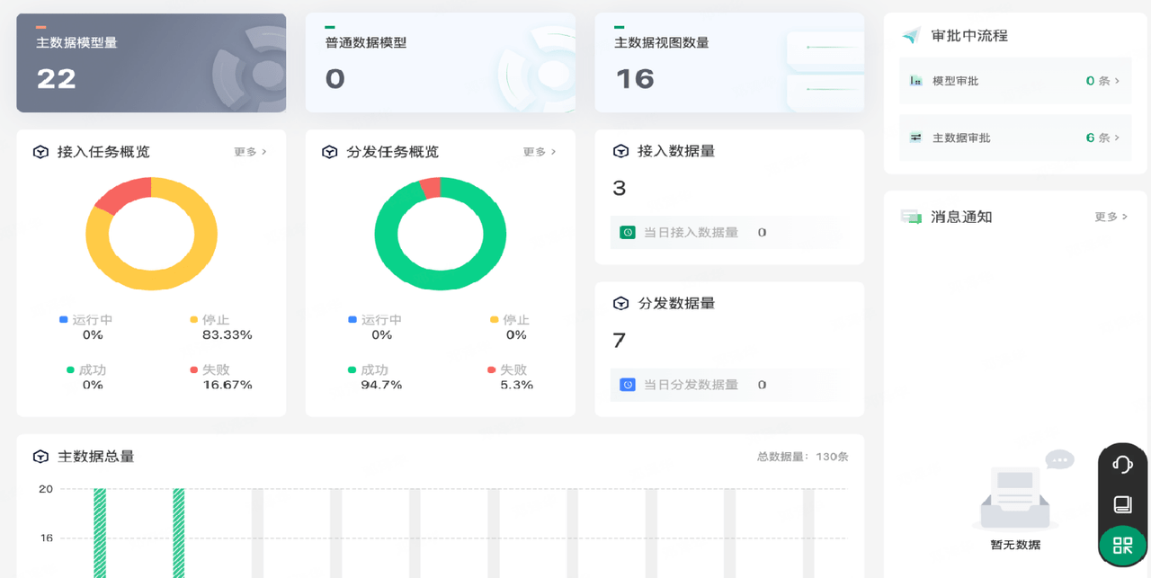 Geega数据服务ODS系统