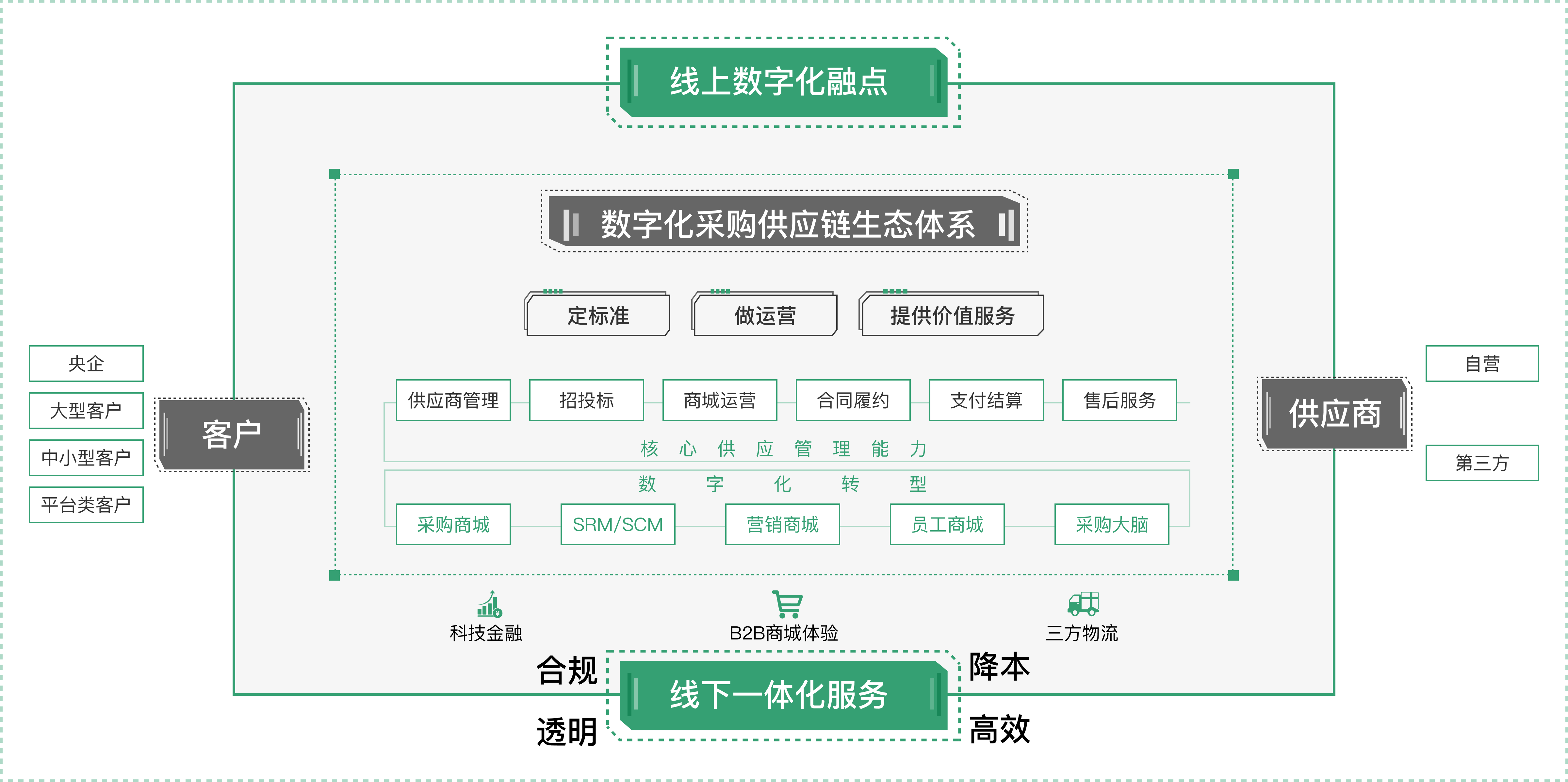 嘉采云