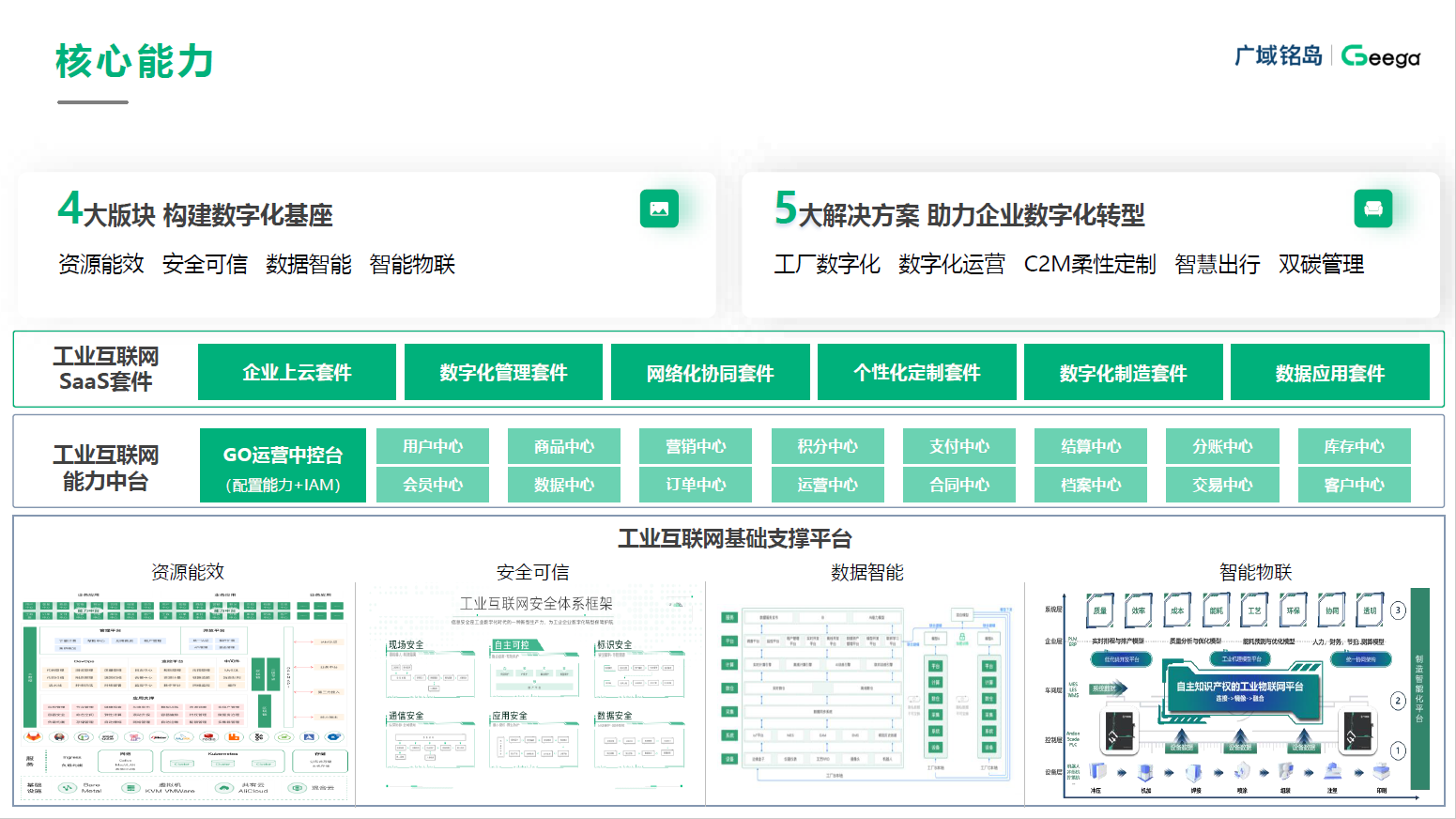 Geega獲評國家級專業型工業互聯網平臺-3