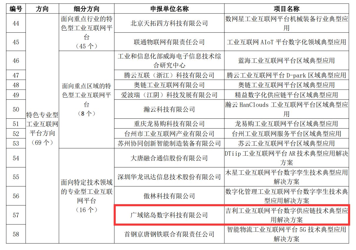 Geega獲評國家級專業型工業互聯網平臺-1