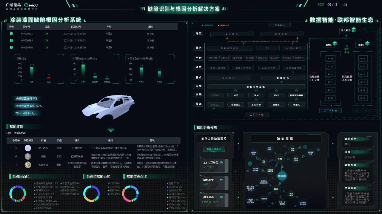 Geega獲評國家級專業型工業互聯網平臺-7